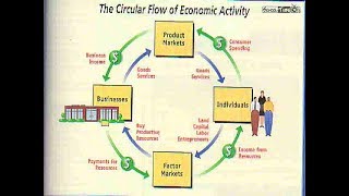 E 2GDP NDP GNP NNPNational incomeFactor cost  Market cost Capitalism socialistmixed [upl. by Joyann118]