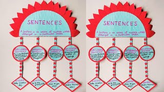 Types of Sentences English TLMTypes of sentence wall hanging  English Grammar [upl. by Chelsy457]