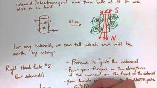 Electricity and Magnetism Note 10 Solenoids [upl. by Niret747]