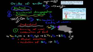 3 Source of oxides HSC chemistry [upl. by Irpac]