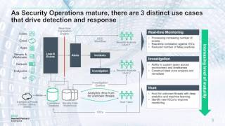 What is ArcSight [upl. by Montanez]