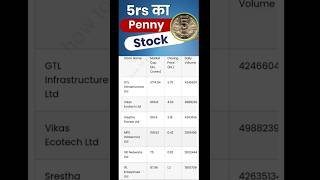 Penny Stocks Under ₹6 trending viral shortsfeed shorts news stockmarket [upl. by Nnahtur]