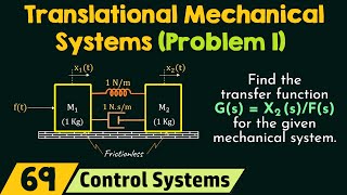 Translational Mechanical Systems Solved Problem 1 [upl. by Eislek]