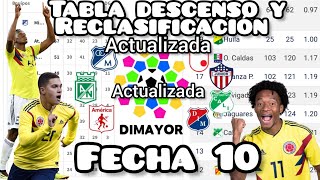 Tabla del Descenso y Reclasificación liga Betplay Fecha 10 [upl. by Karoly]