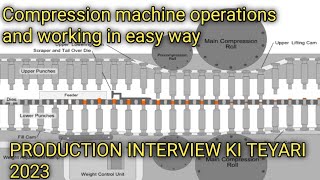 Compression Machines explained in 3D Animation Compression [upl. by Elaine340]