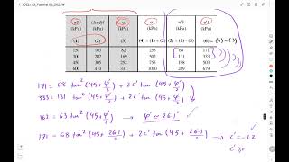 Shear Strength of Soils Examples Q5  ConsolidatedUndrained triaxial test  Soil Mechanics I [upl. by Darn639]