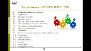 NABL Accreditation [upl. by Eziechiele]