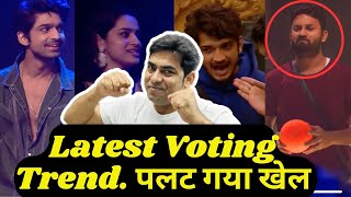 Bigg Boss 17 Latest Voting Trend Abhishek changed the Game Munawar Top Shocking Eviction [upl. by Noeled17]