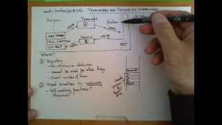 Activation Block in an AVR Assembly Subroutine [upl. by Ecienal]