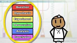 Experimental Design in Science Definition and Method [upl. by Stelmach623]