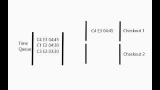 Priority Queue and Checkout Simulation [upl. by Germaine]