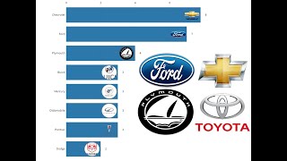 BATTLE OF THE NASCAR MANUFACTURERS Daytona 500 Manufacturer wins 19592019 [upl. by Nahsad]