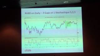 Volatilité et trading des Gaps  Robert HADDAD Président  AFATE 2 [upl. by Tilla]