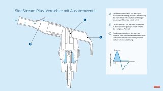 Wie funktioniert der SideStreamVernebler von Philips Respironics [upl. by Segroeg]