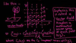 Vector Fields and Tensors Differential Geometry Part 4 [upl. by Artinahs]