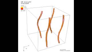 Decay of the vortex lattice in the unitary Fermi gas [upl. by Flosi]