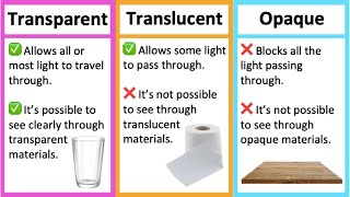 Transparent Translucent amp Opaque materials 🤔  Whats the difference  Learn with examples [upl. by Nohcim]