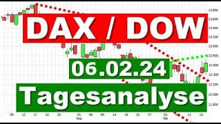 DAX DOW Charttechnik ✯ Tagesausblick ✯ Chartanalyse für den 06022024 Aktien Wertpapiere traden [upl. by Elman]