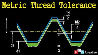 Metric screw thread tolerance [upl. by Leona]