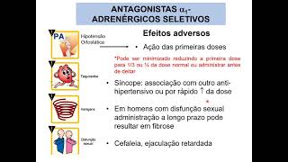 Farmacologia dos antagonistas dos receptores adrenérgicos [upl. by Rahel869]