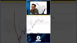 Reversal Trading Strategy  Best Setup for Options Trading codeviser optionstrading [upl. by Eldora]