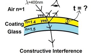 Physics 60 Interference of Light 5 of 8 The Thin Film [upl. by Aihsemaj]