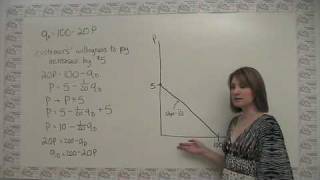 Some Demand Curve Algebra [upl. by Gimpel]