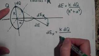 The Electric Field Due to a Ring of Charge See note in description [upl. by Aitak]