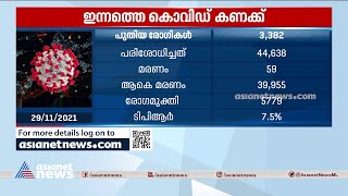 സംസ്ഥാനത്ത് ഇന്ന് 3382 പുതിയ രോഗികൾ 5779 രോഗമുക്തർ  Covid 19 In Kerala [upl. by Ormand97]