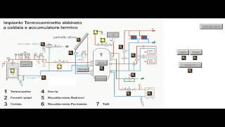 centralina termica [upl. by Zarla]