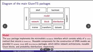 Neural Time Series Models with GluonTS [upl. by Kienan]