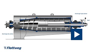 Flottweg Decanter with Adjustable Impeller [upl. by Cairistiona104]