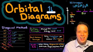 Orbital Diagrams Diagonal Method Aufbau PauliExclusion and Hunds Rule Explained [upl. by Schott381]