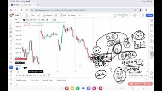 Nifty prediction for tomorrow 16 August 2024 [upl. by Ravert]