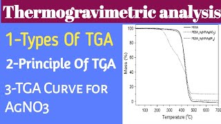 Thermo gravimetric Analysis  TGA   Types Of TGA  Principle Of TGA  Example of TGA TGA curve [upl. by Sahpec]