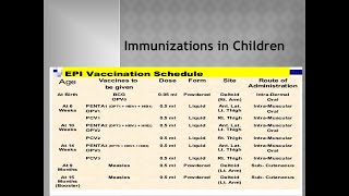 Immunization in children [upl. by Neddie]