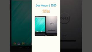 Dell Phone Evolution From Pioneering Technology to Unparalleled Innovations shorts dellevolution [upl. by Aihsekal182]