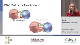 Immunotherapy for Lung Cancer [upl. by Aeduj]