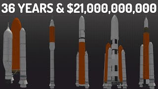 KSP Complete History Of Shuttle Derived Rockets [upl. by Asiole698]