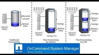 How to resize expand increase volume via Oncommand system manager Data ONTAP Netapp [upl. by Innig]