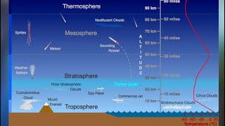 The Atmosphere [upl. by Am]