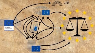 How does the EU pass new laws [upl. by Aicnelav]