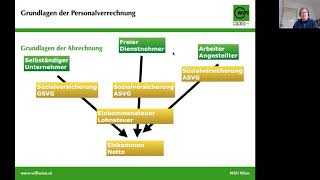 HRM Personalverrechnung 1 Grundlagen [upl. by Annavahs]