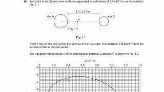 Gravitational Fields Exam Questions  A Level Physics AQA Edexcel OCR A level 2 [upl. by Ygiaf126]