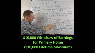 Roth IRA Withdraw Rules Avoid Tax and Penalty finance retirement investing money shorts short [upl. by Undine]