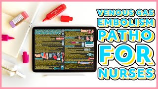 Venous Gas Embolism Pathophysiology  Everything You Need to Know [upl. by Gibson860]