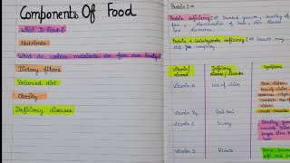 Food components chapter 2 class 6  food components chapter 2 notes [upl. by Bronk]