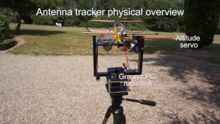 Ardupilot Antenna Tracker Explanation amp field test [upl. by Fionna803]