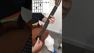 Acorde de dom7 Cm7 con la guitarra en menos de un minuto shorts [upl. by Modie189]