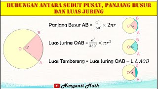 Hubungan antara Sudut Pusat Panjang Busur dan Luas Juring [upl. by Ariela]